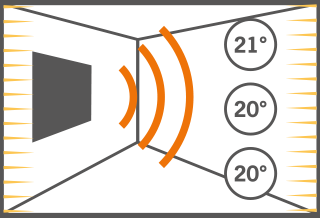 The heat distribution of an infrared heater in the room