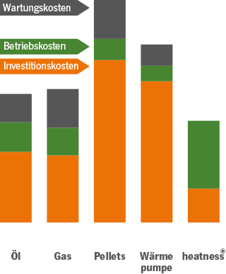 heizkostenvergleich-infrarotheizung-oel-gas-pellet-waermepumpe heizkostenvergleich-infrarotheizung-oel-gas-pellet-waermepumpe