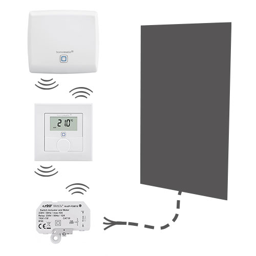 Homematic IP for controlling heatness® infrared heaters via a flush-mounted actuator