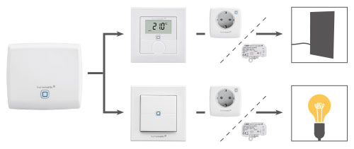 Control heating and light with one system